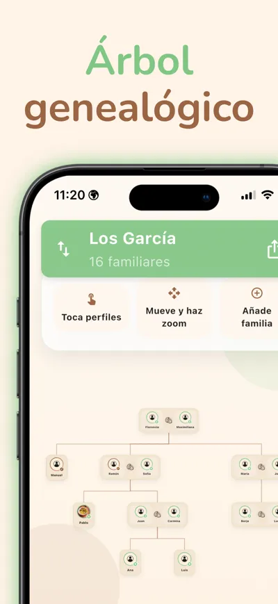 Árbol genealógico